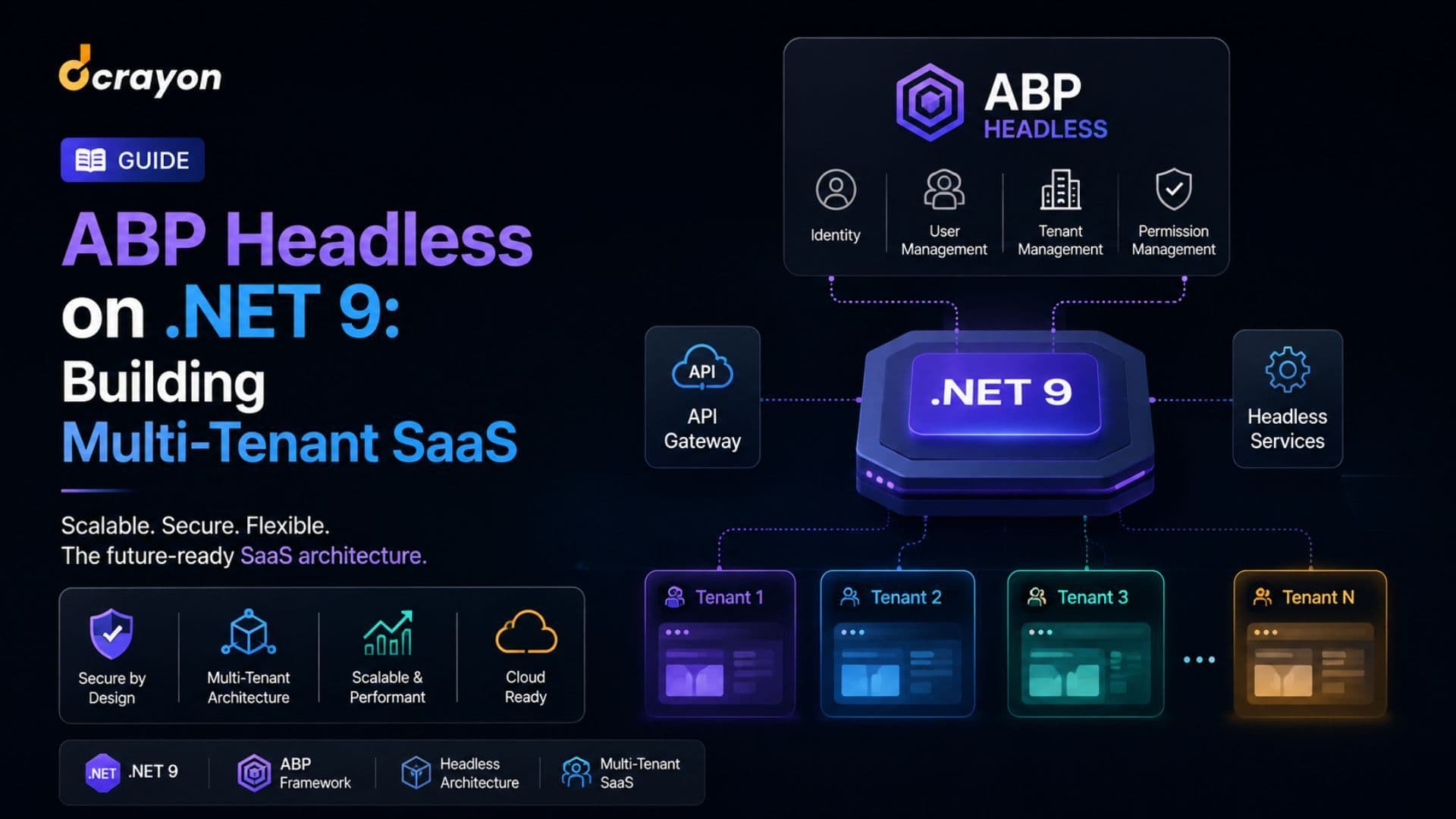 ABP Headless on .NET 9: Building Multi-Tenant SaaS