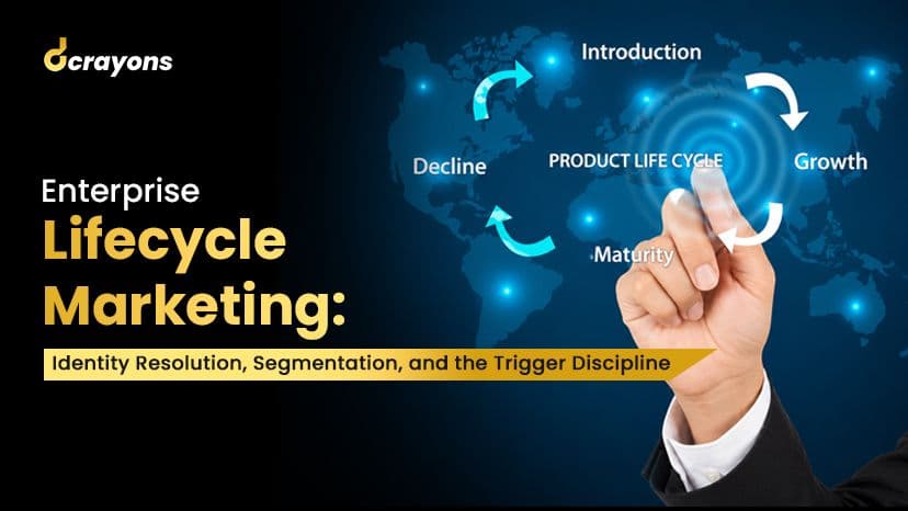 Enterprise Lifecycle Marketing: Identity Resolution, Segmentation, and the Trigger Discipline
