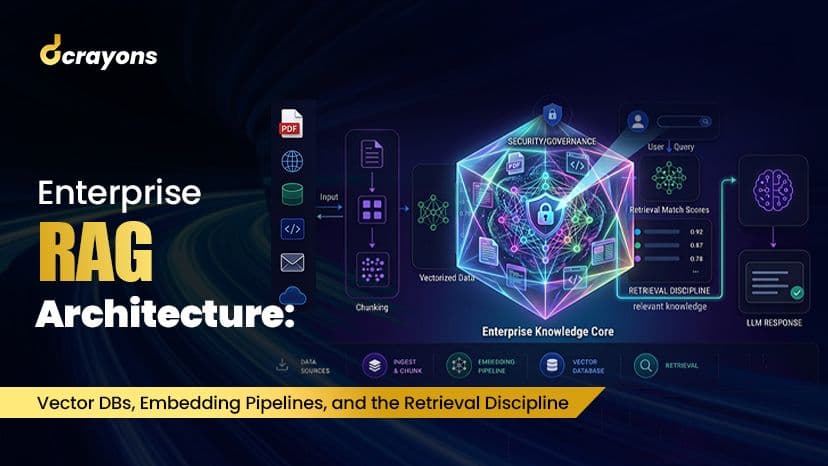 Enterprise RAG Architecture: Vector DBs, Embedding Pipelines, and the Retrieval Discipline