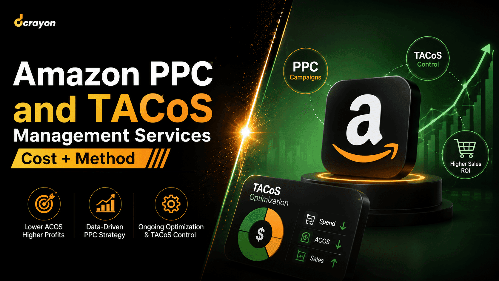 Amazon PPC and TACoS Management Services (Cost + Method)
