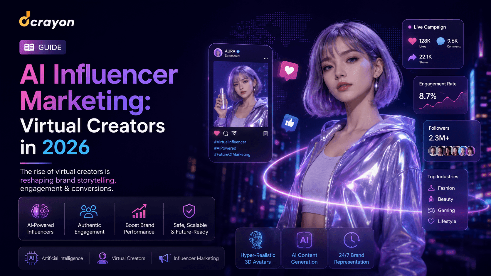 AI Influencer Marketing: Virtual Creators in 2026