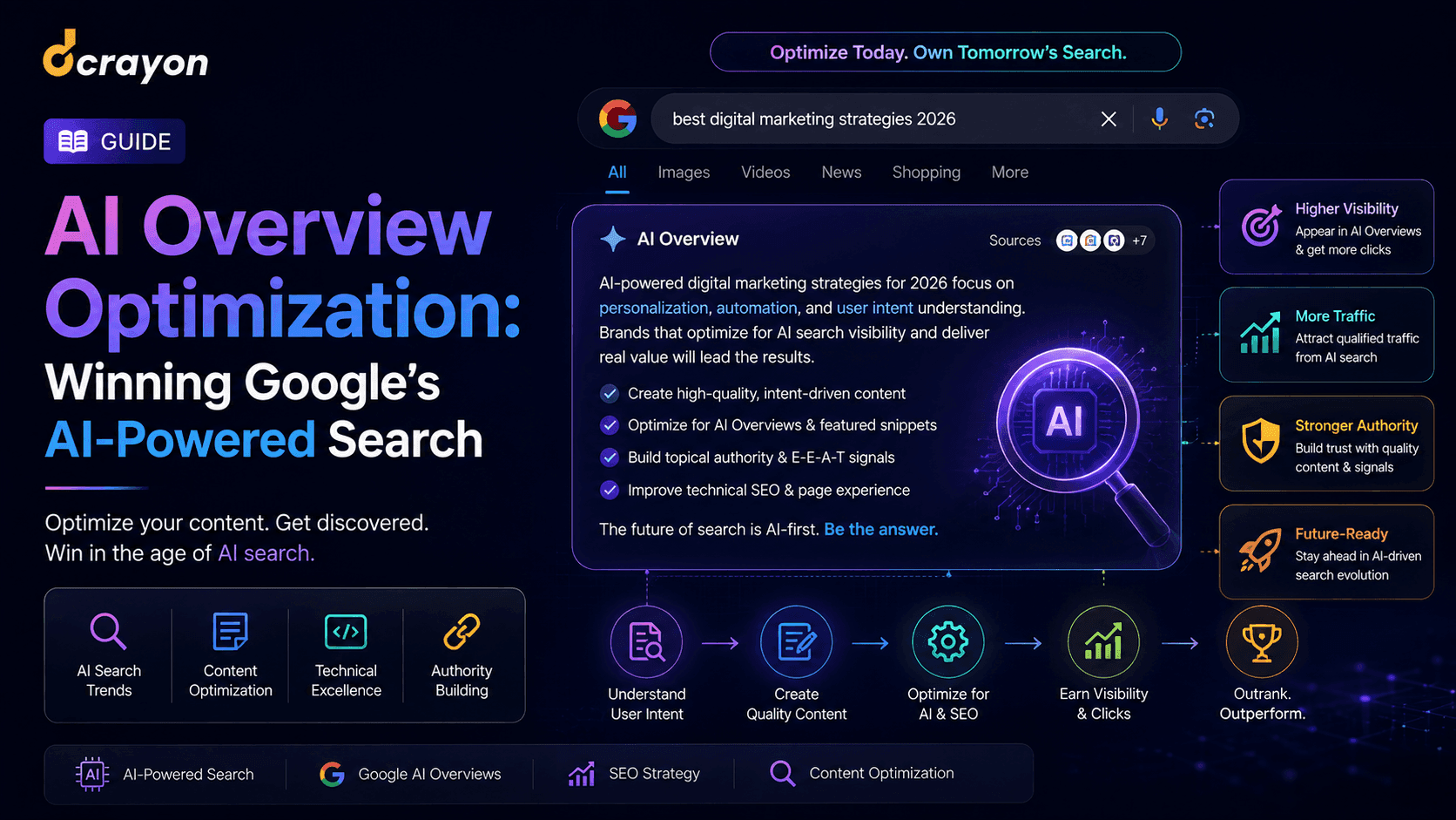 AI Overview Optimization: Winning Google's AI-Powered Search