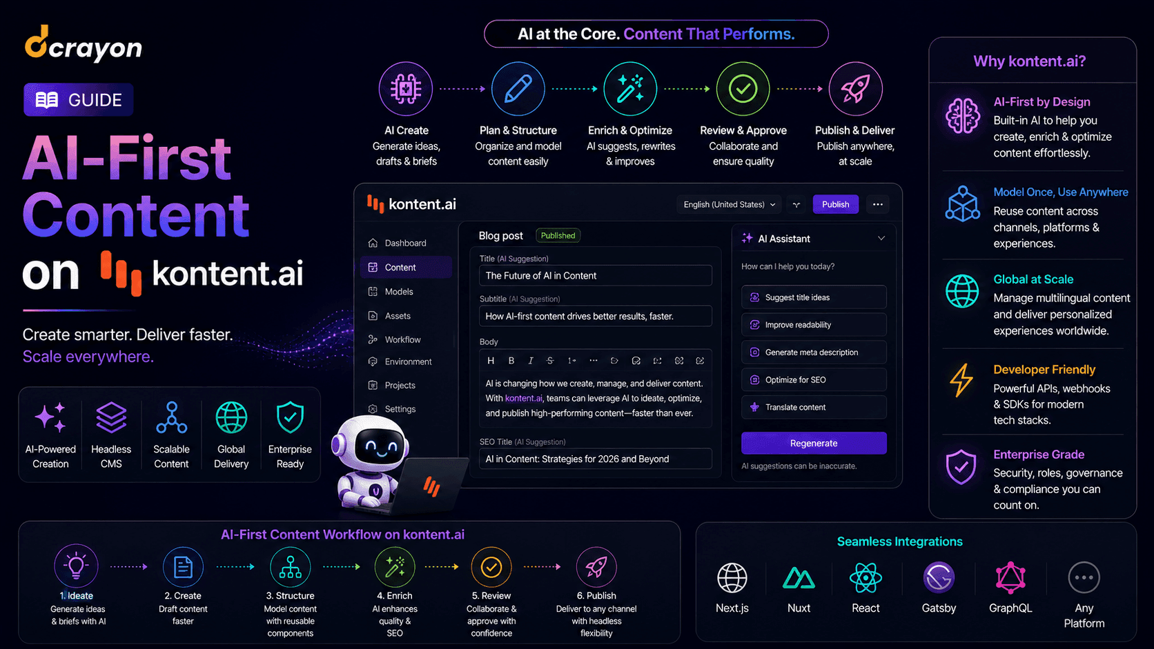 AI-First Content on Kontent.ai