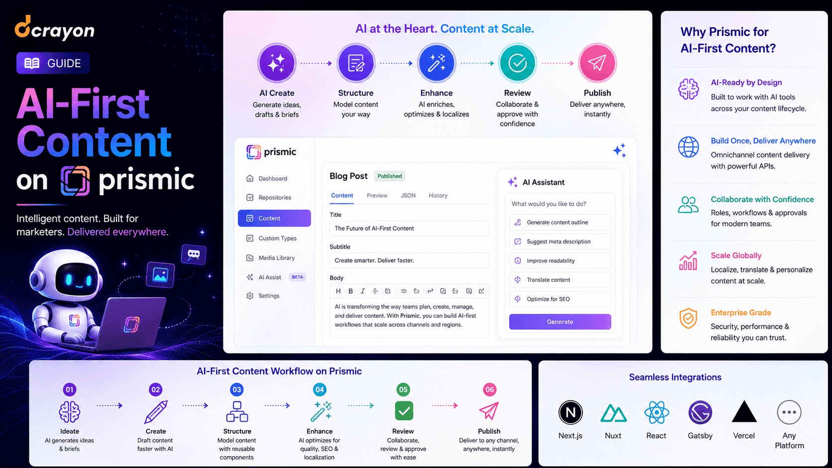 AI-First Content on Prismic
