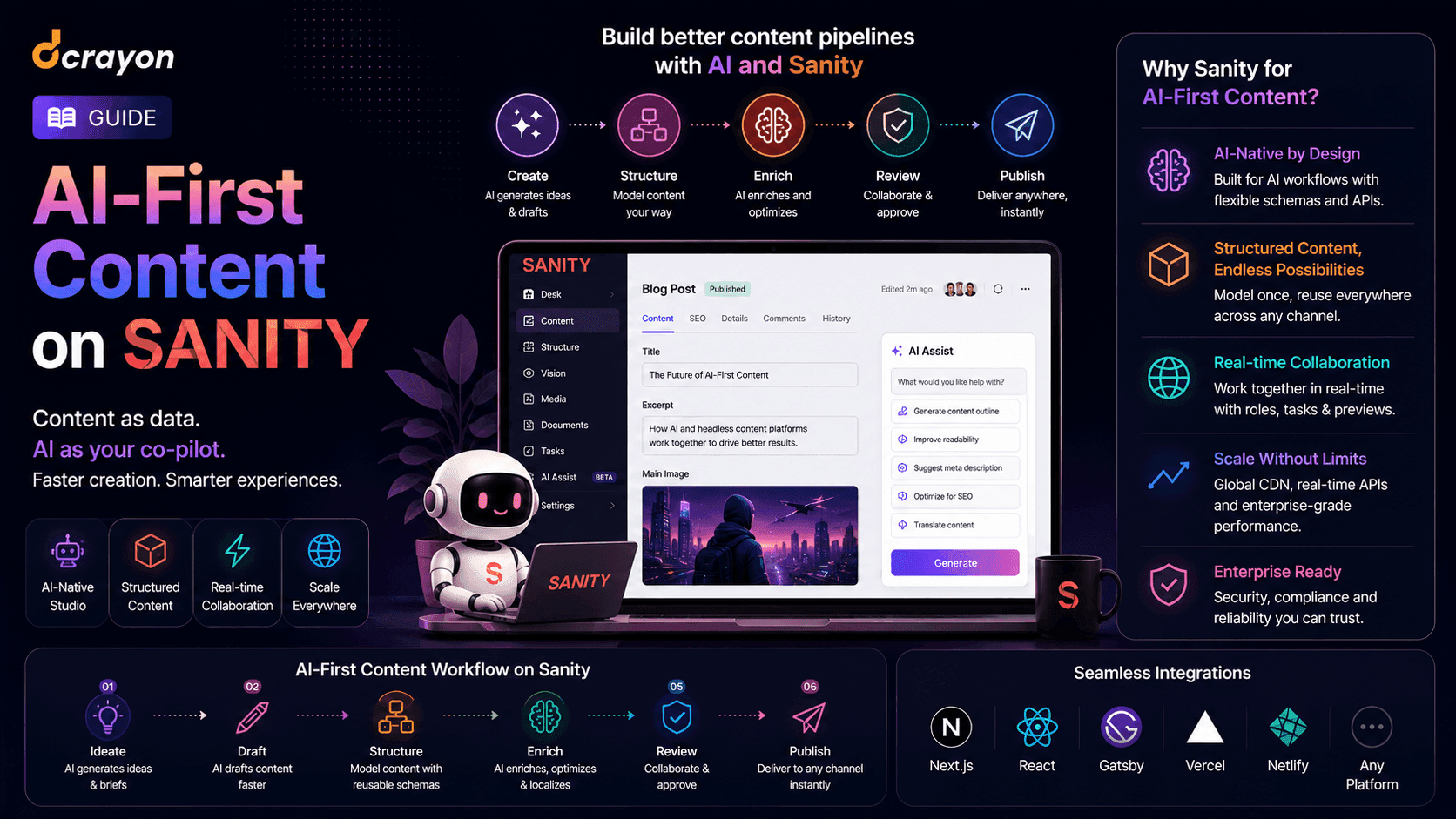 AI-First Content on Sanity