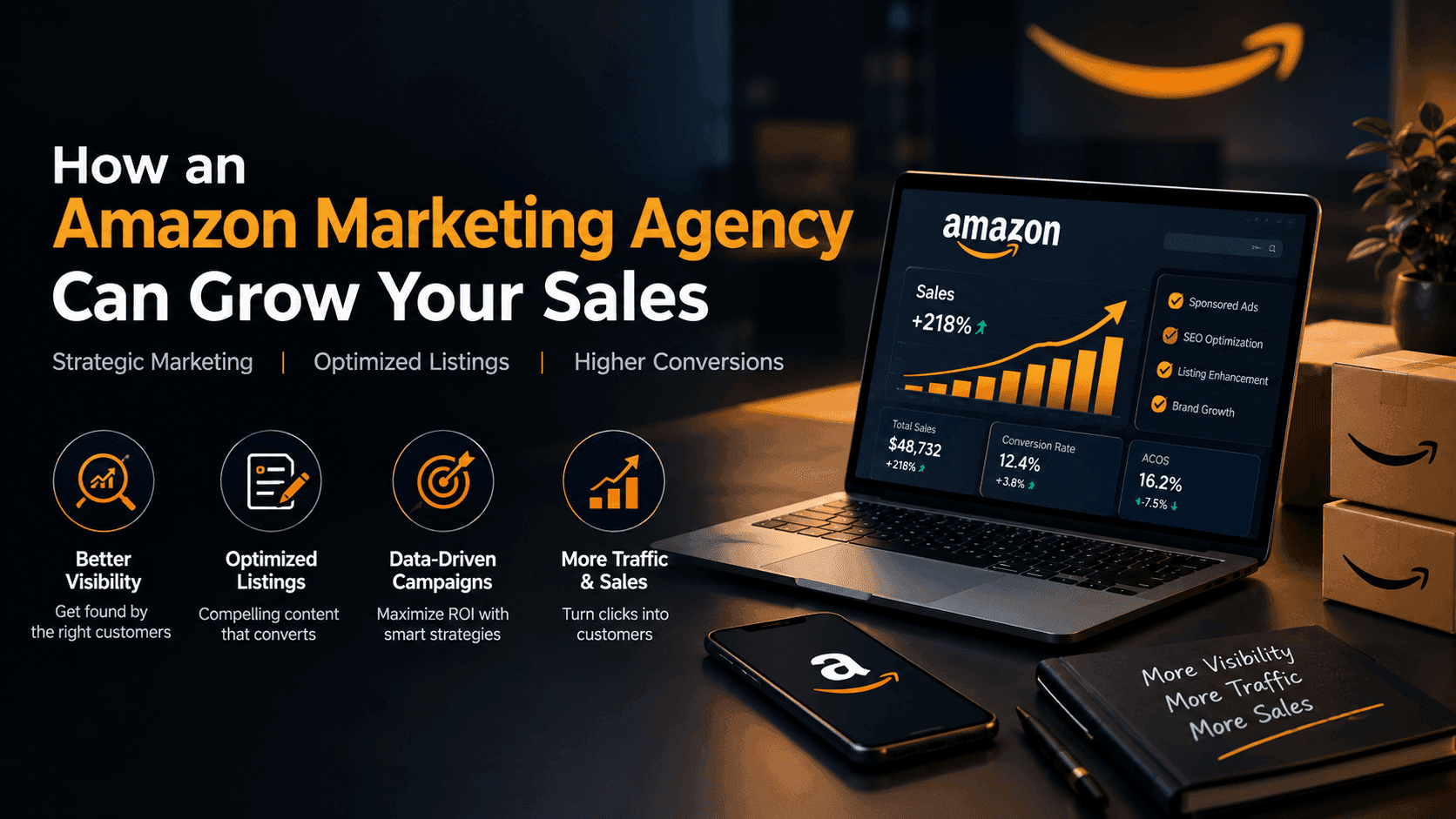 How an Amazon Marketing Agency Can Grow Your Sales