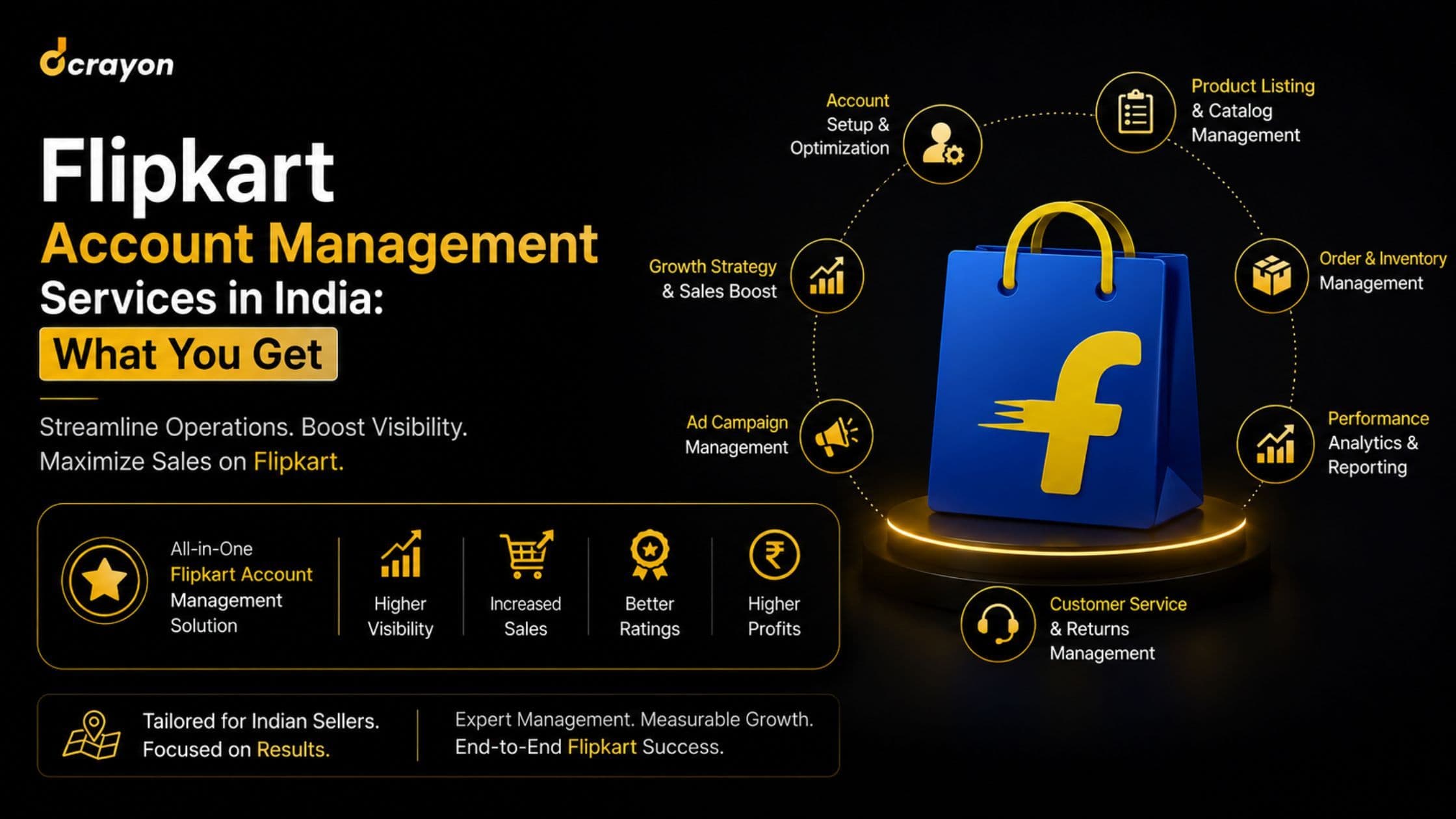 Flipkart Account Management Services in India