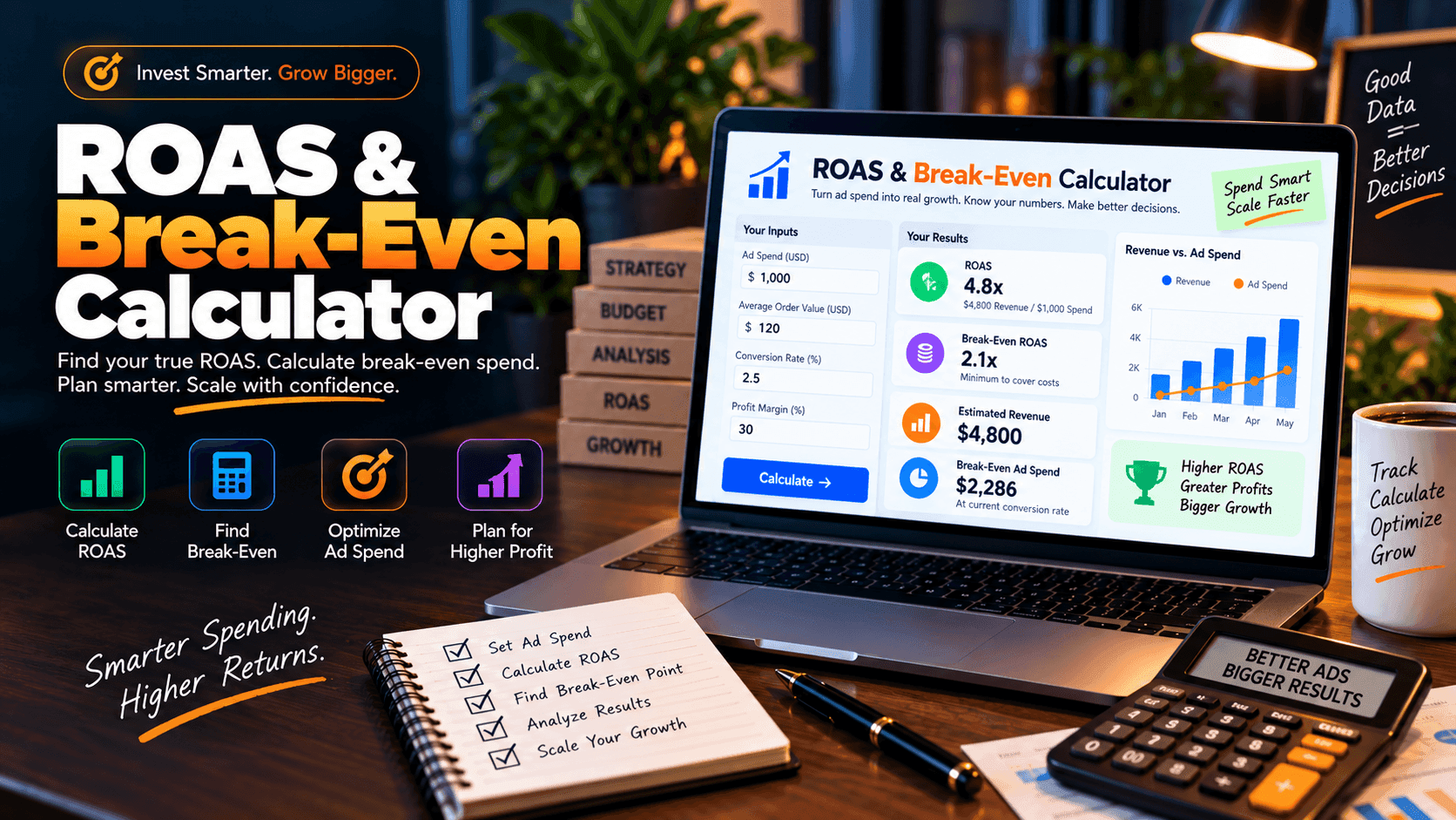 ROAS & Break-Even Calculator