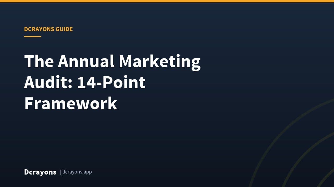 The Annual Marketing Audit: 14-Point Framework