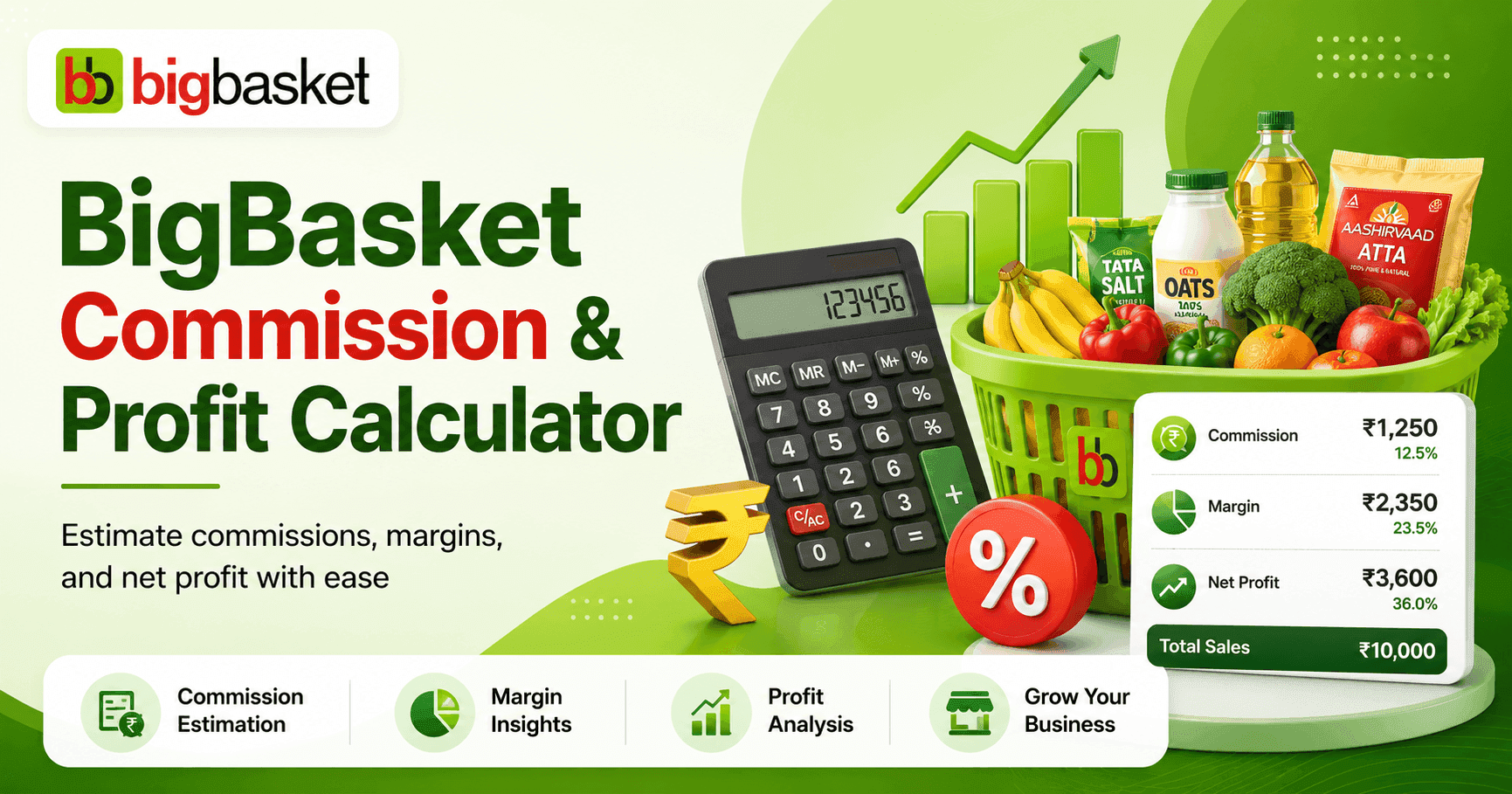 BigBasket Commission & Profit Calculator