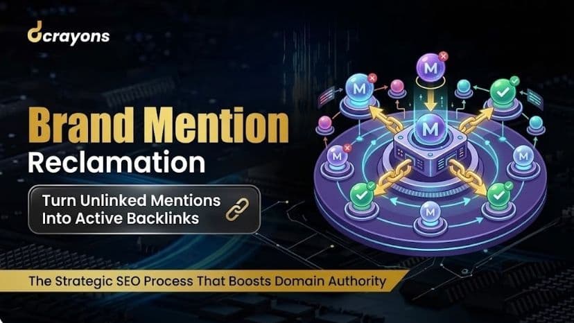 Brand Mention Reclamation: Turn Unlinked Mentions Into Backlinks