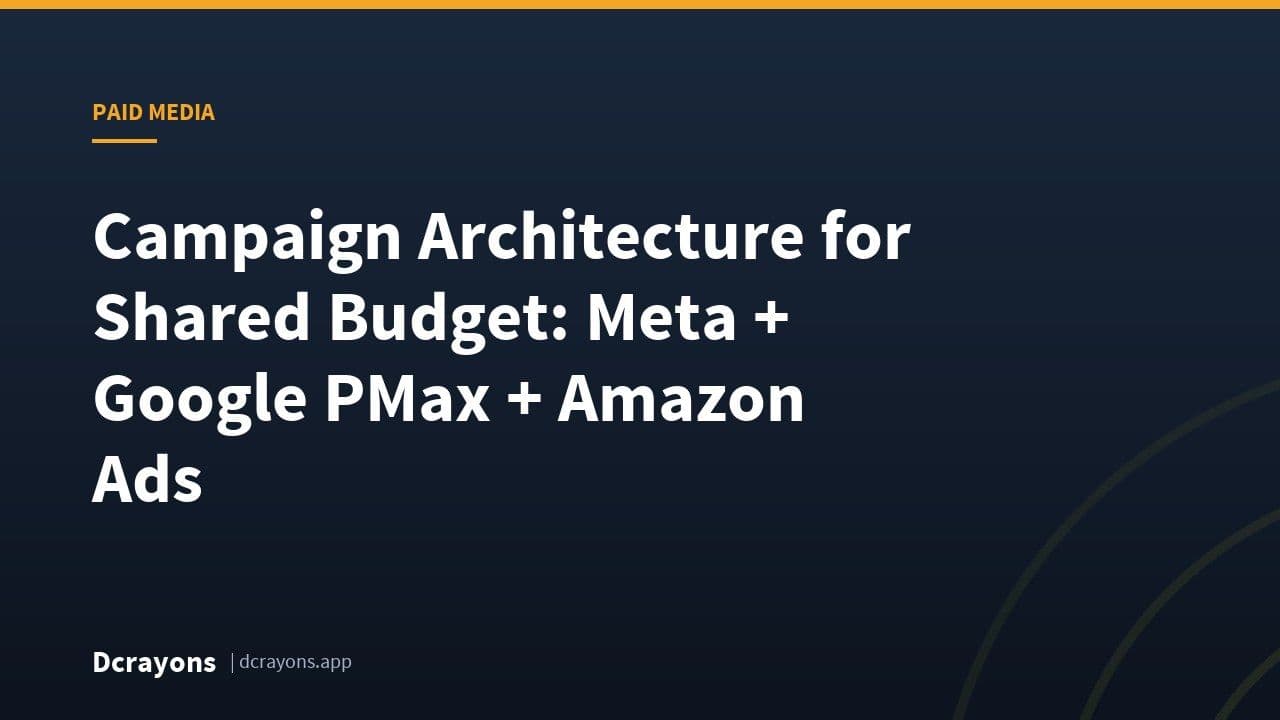 Campaign Architecture for Shared Budget: Meta + Google PMax + Amazon Ads