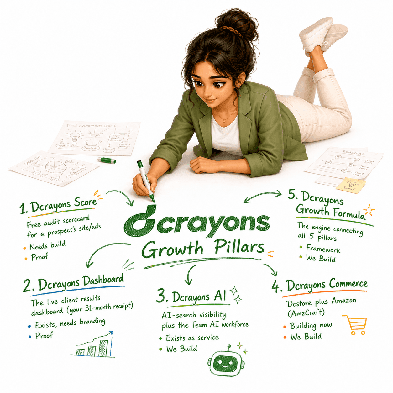 The Dcrayon Growth Engine