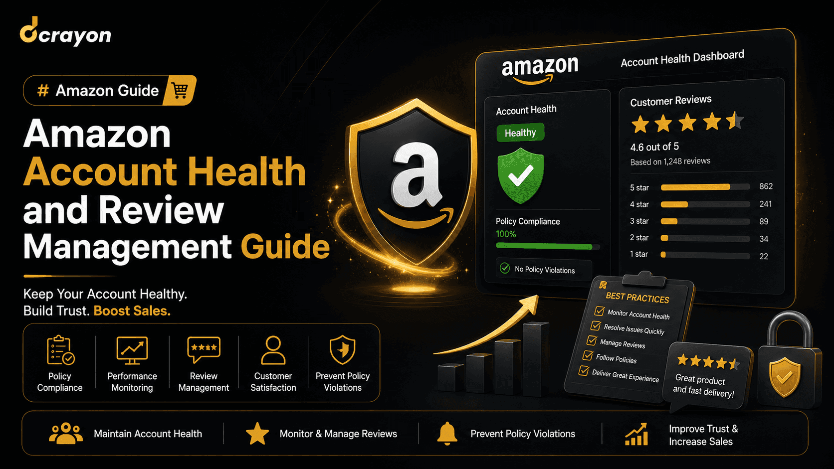 Amazon Account Health and Review Management Guide