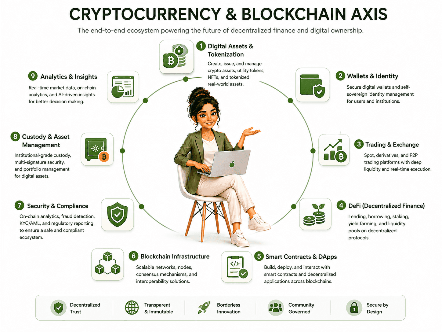 Growth Intelligence (cryptocurrency and blockchain axis)