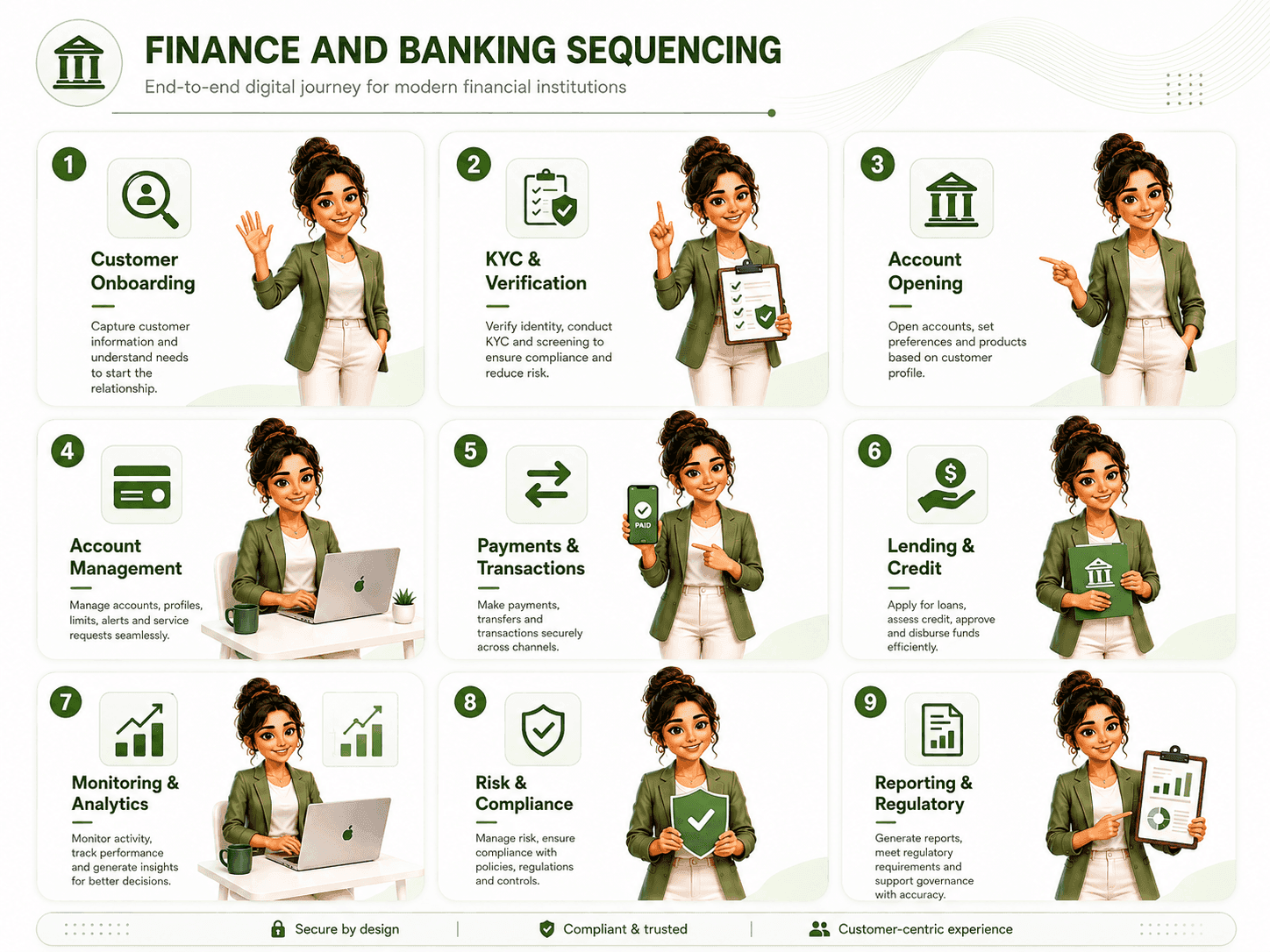 Dcrayon Growth Engine (finance and banking sequencing)