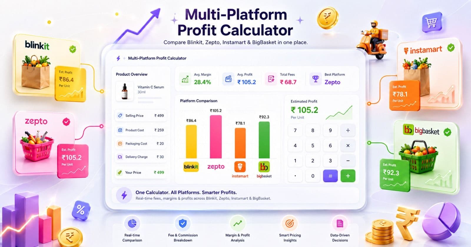 Quick Commerce Profit Tools