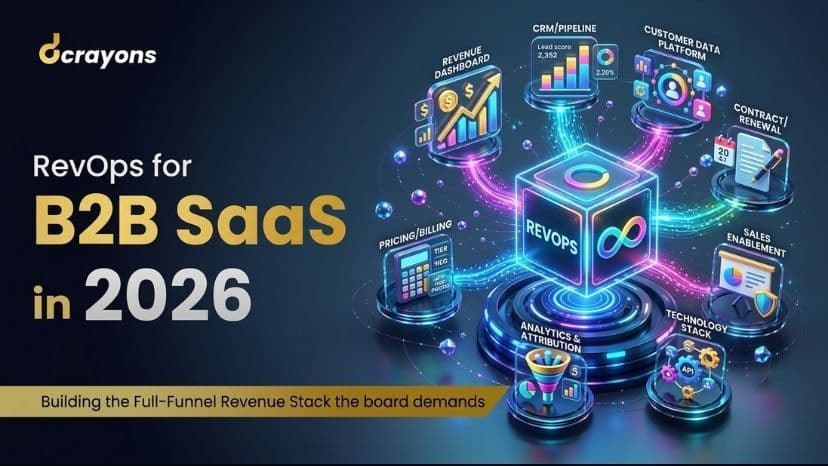 RevOps for B2B SaaS in 2026