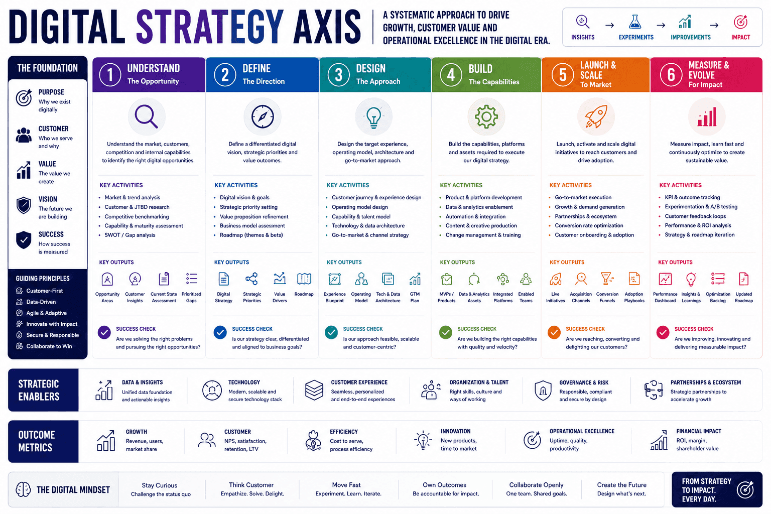 Growth Intelligence (Creative and Branding axis)