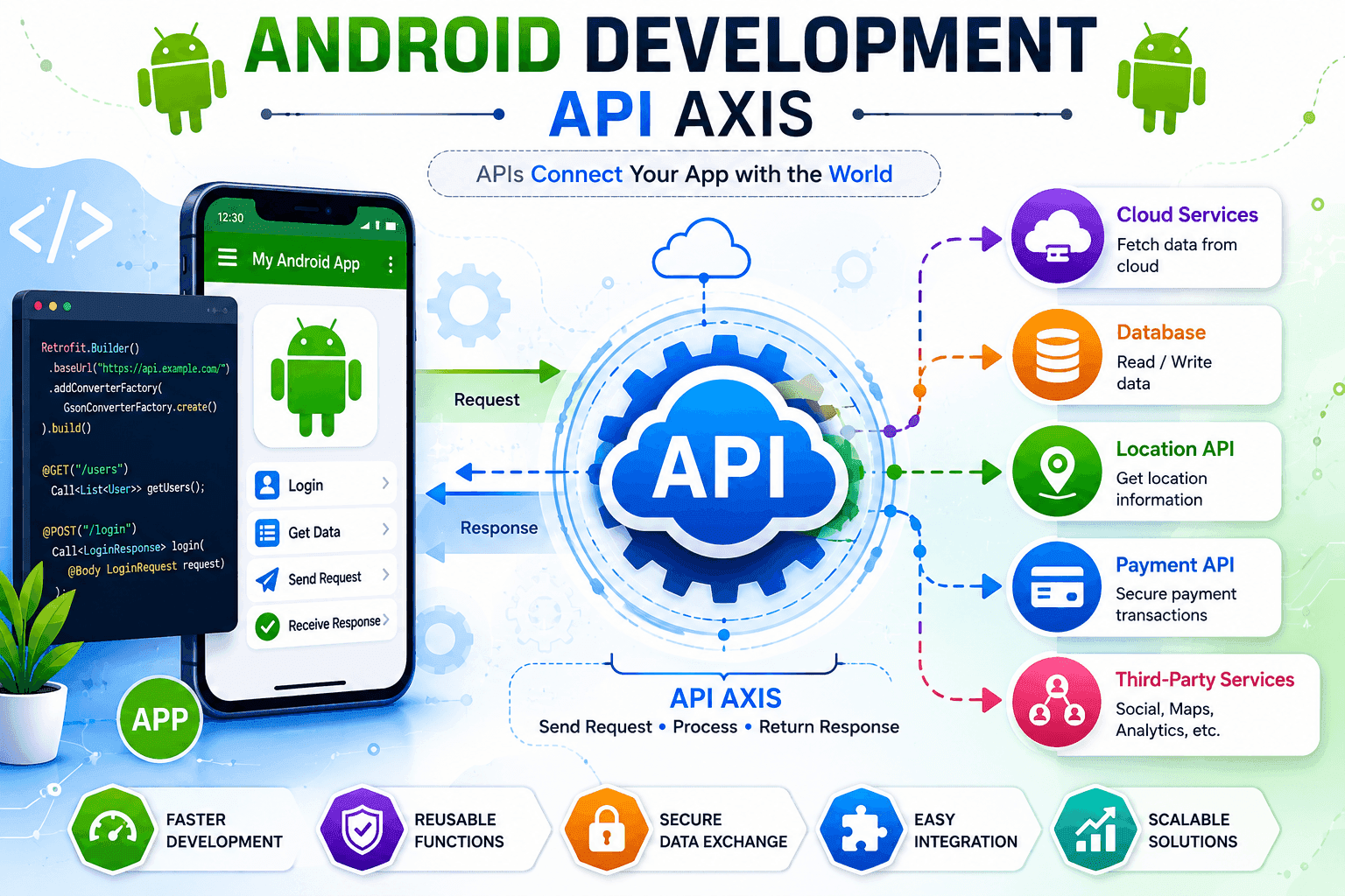 Dcrayon API Review
