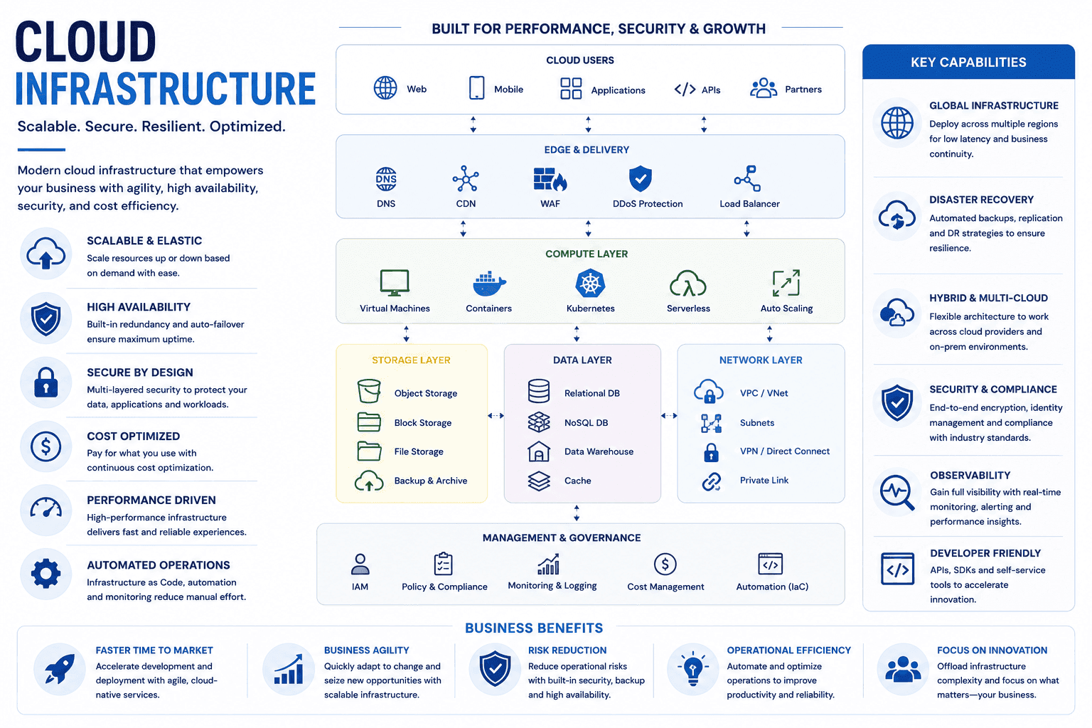 Dcrayon Growth Engine (cloud plan)