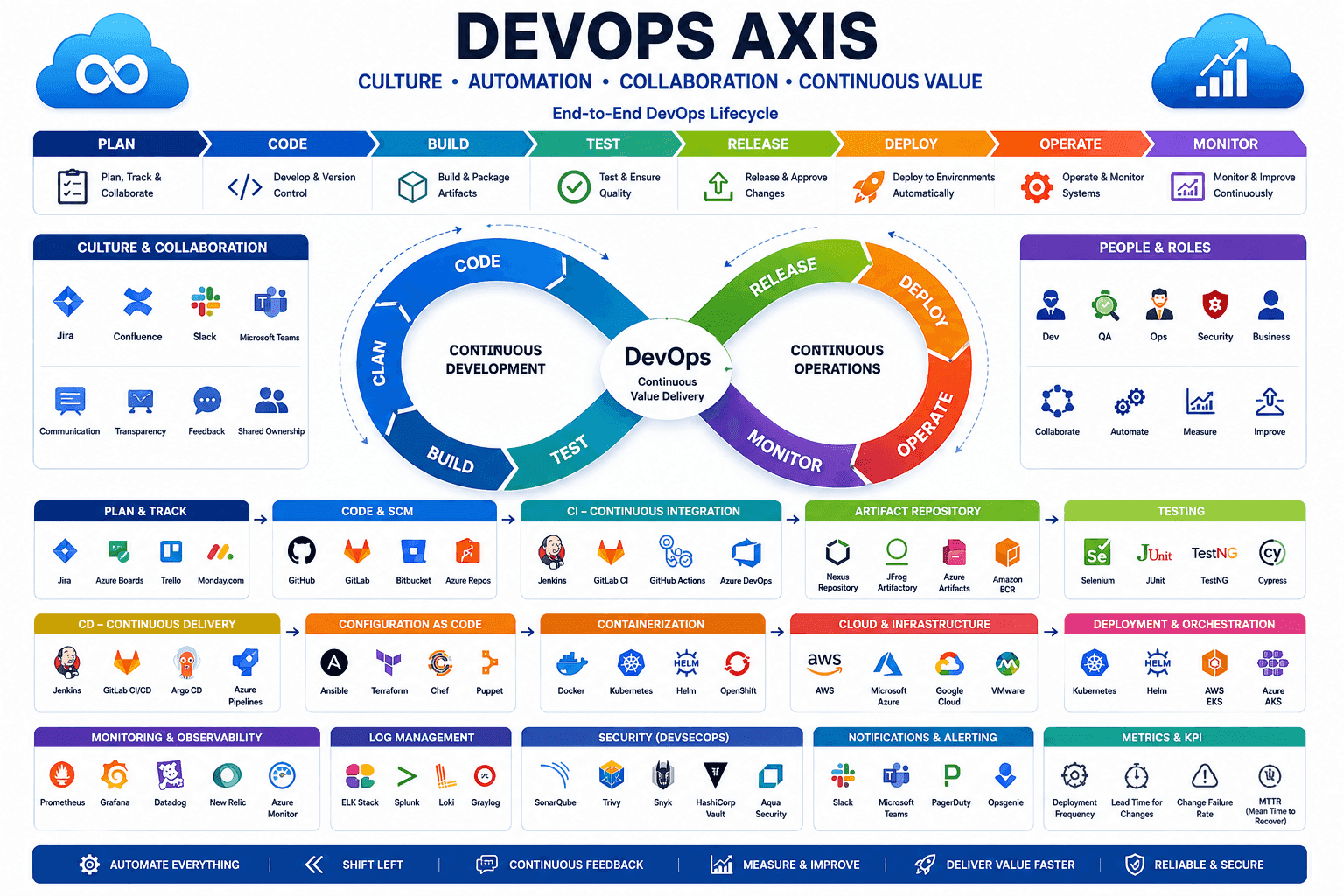 Dcrayon Pipeline Audit