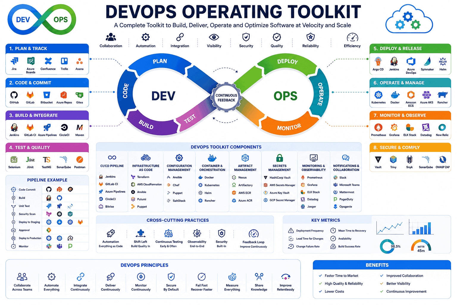 Dcrayon Pipeline Toolkit
