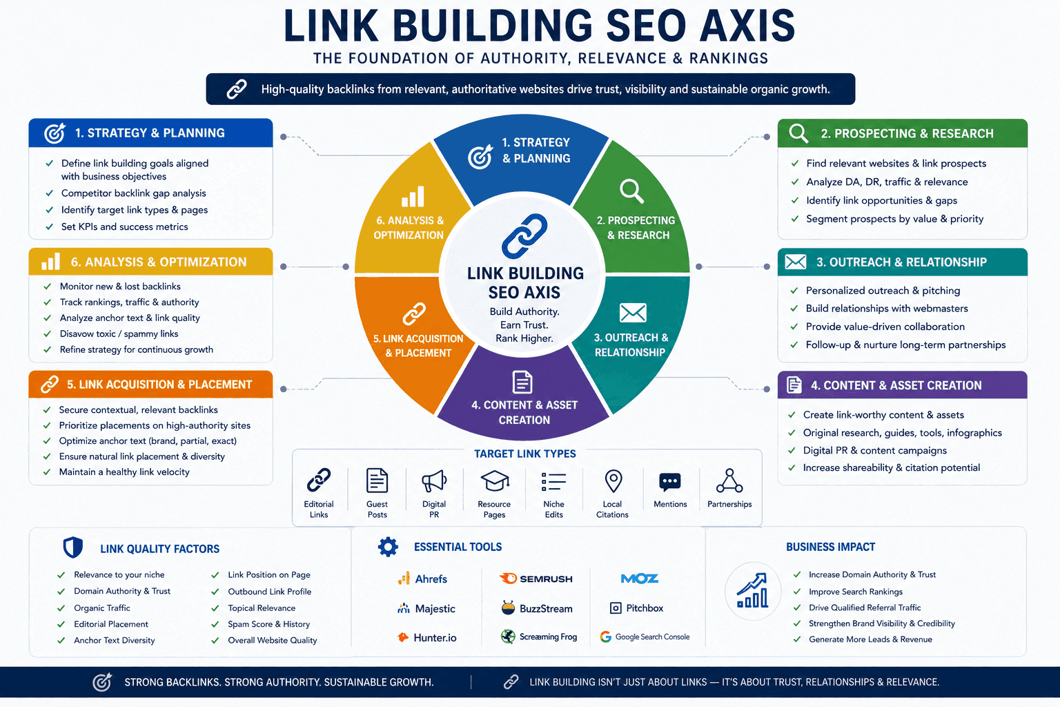 Growth Intelligence (SEO & Search Marketing axis)