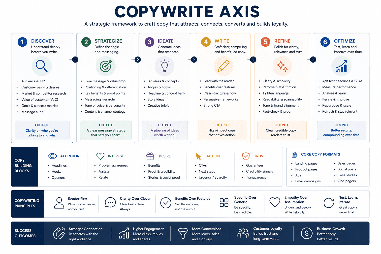 Growth Intelligence (copy audit)