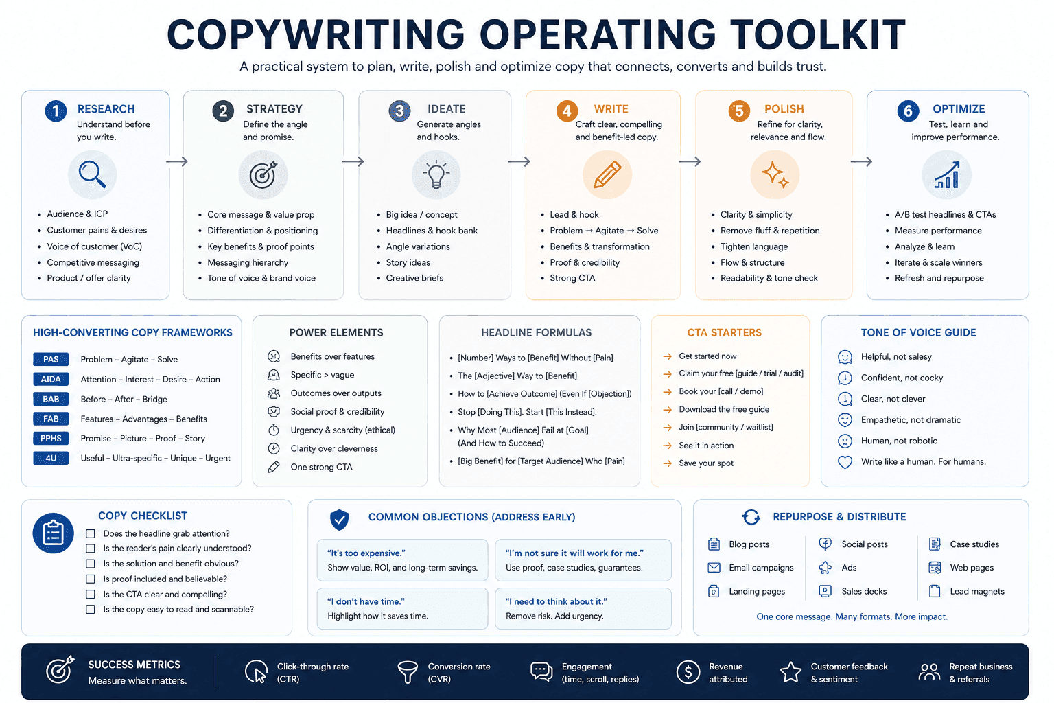Dcrayon AI (writing toolkit)