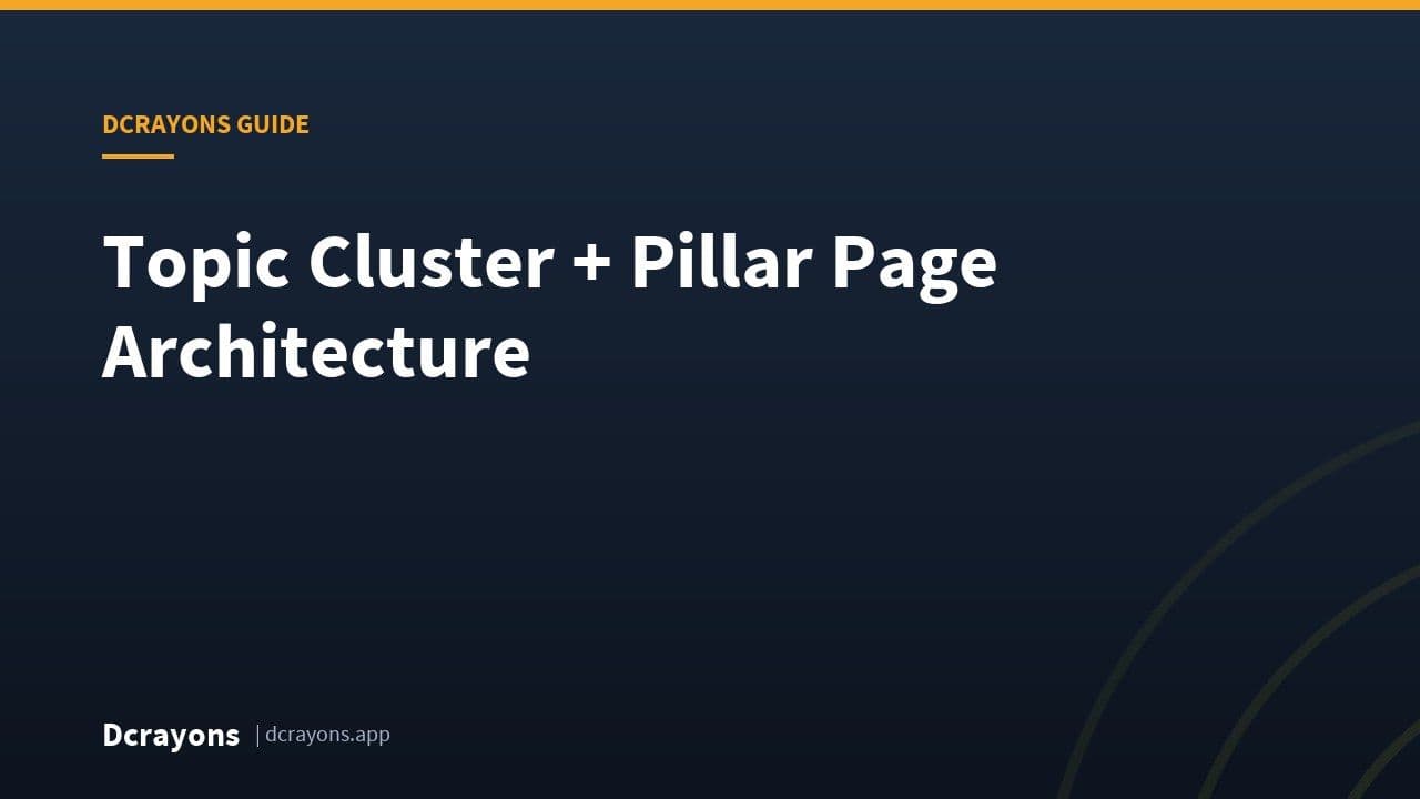 Topic Cluster + Pillar Page Architecture