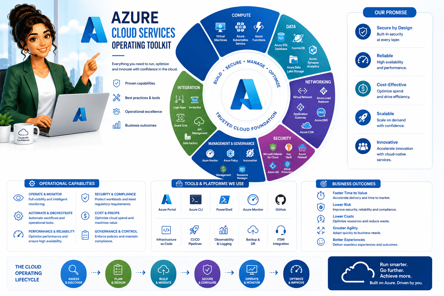 Dcrayon AI (Azure-Audit-Toolkit)