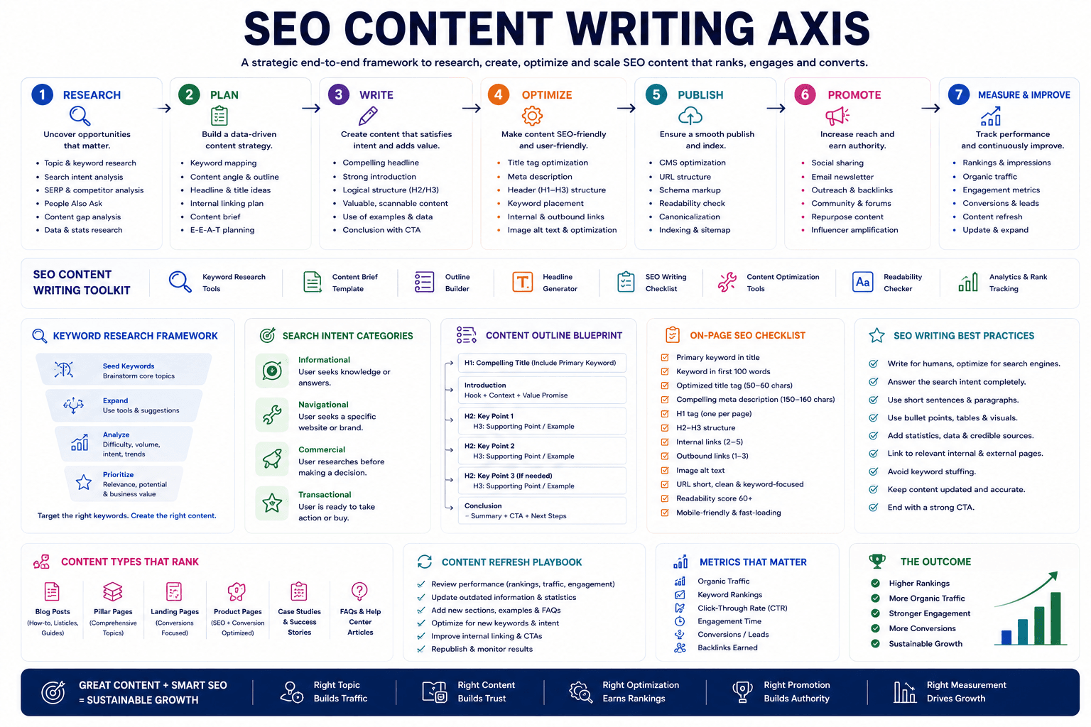Dcrayon Score (audit de contenu et de recherche)