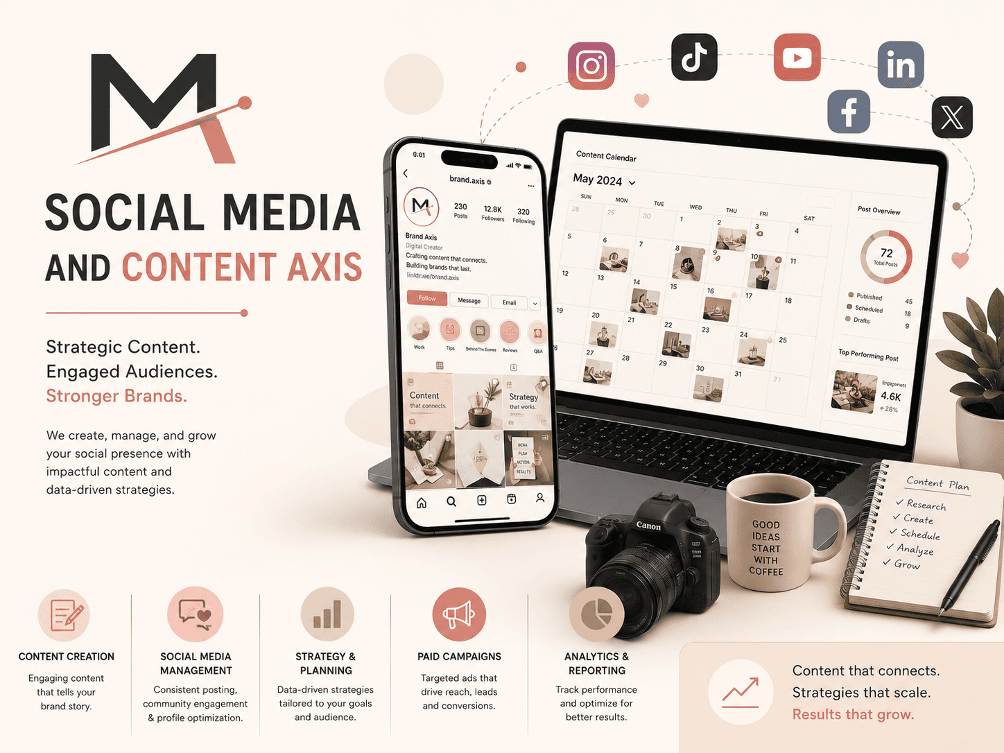 Dcrayon Score (Social Media and Content view)