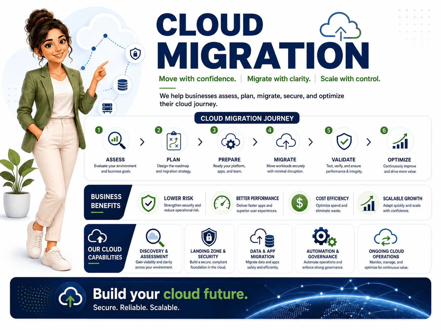 Dcrayon Score (cloud migration axis)