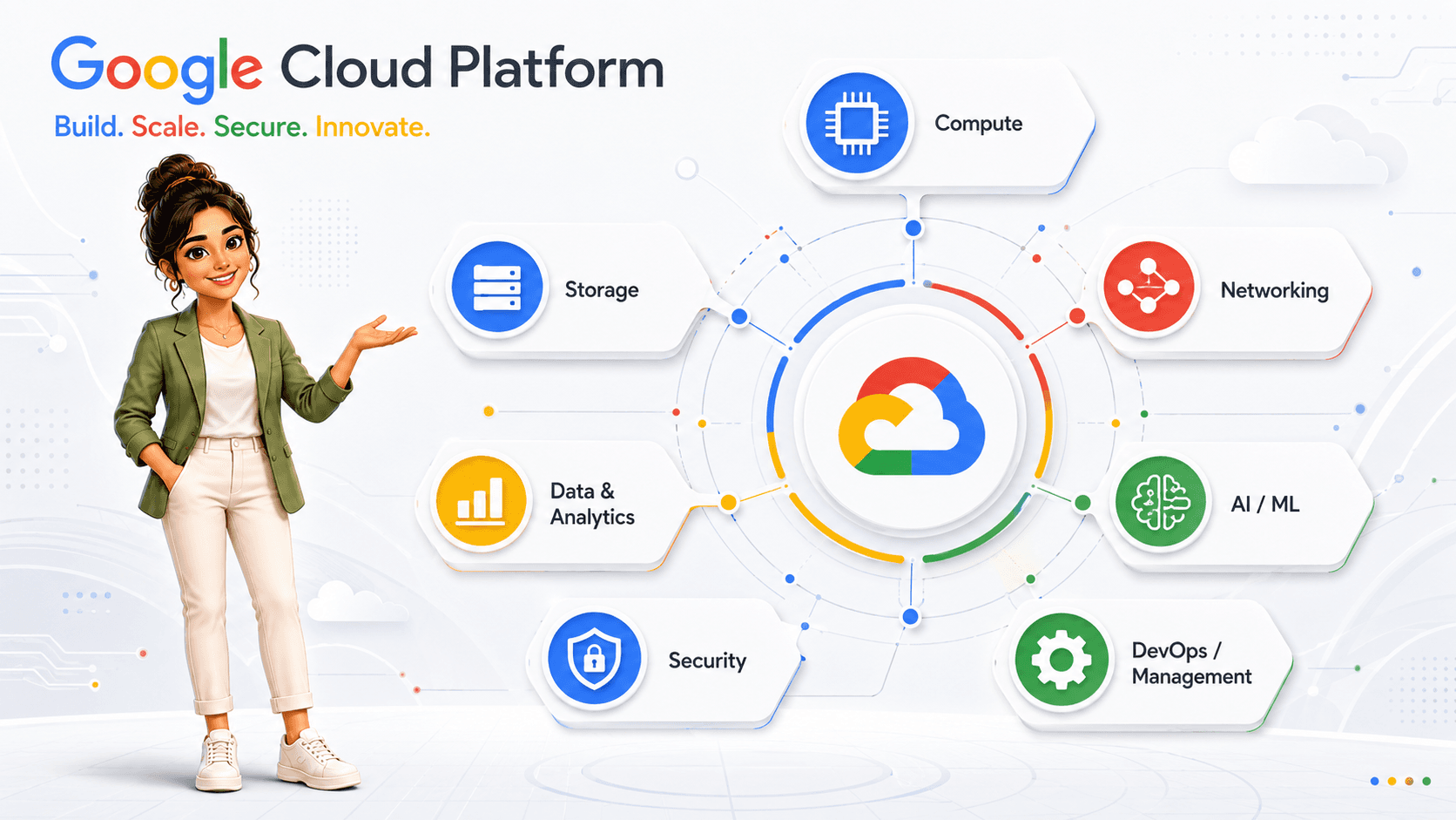 Dcrayon Score (axe Google Cloud Platform)