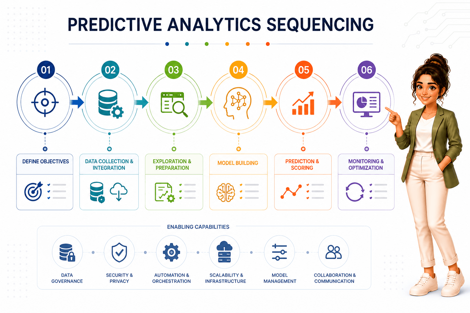 Dcrayon Growth Formula (Predictive-Analytics-Sequenzierung)