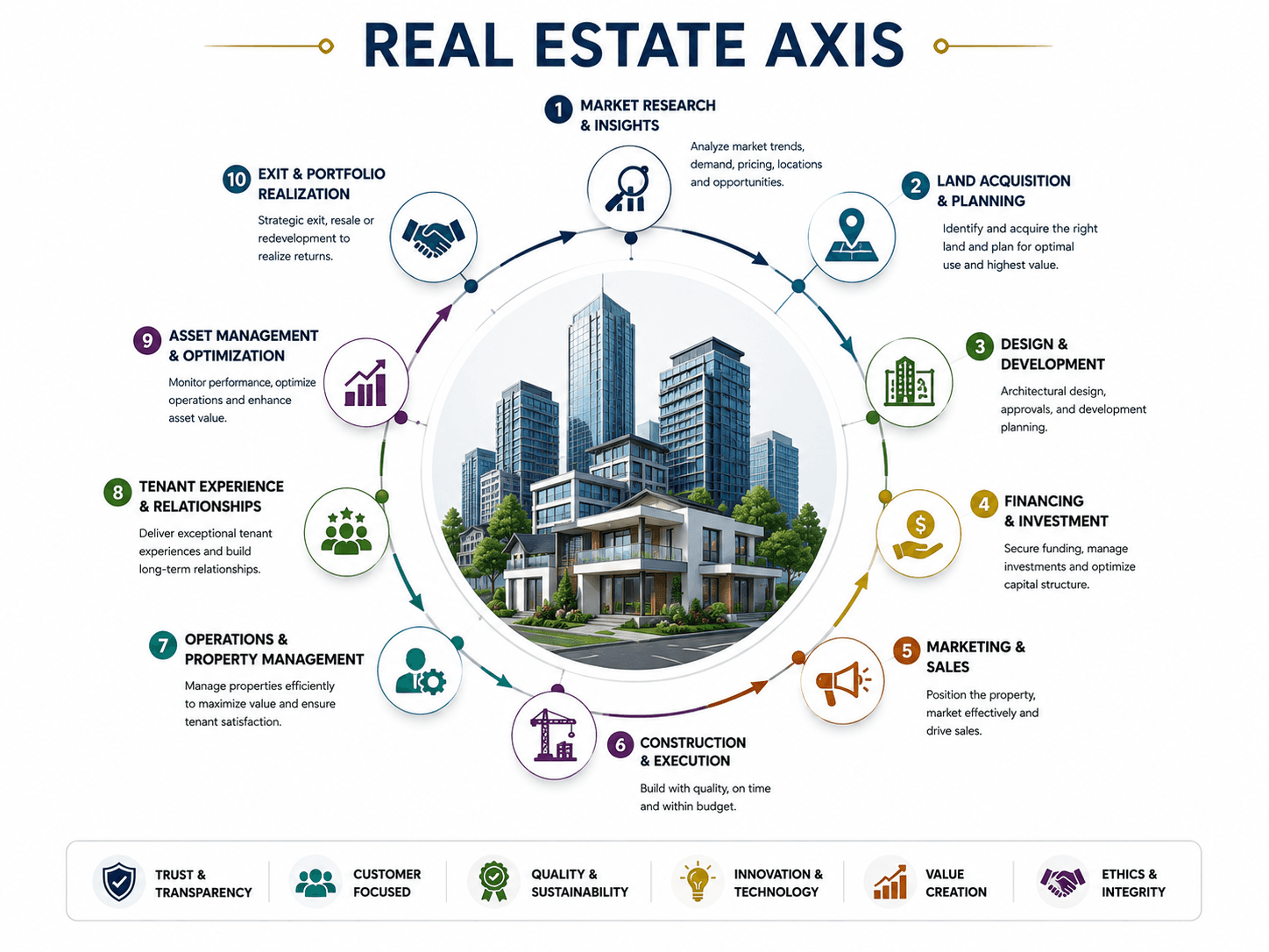 Dcrayon Score (real estate axis)