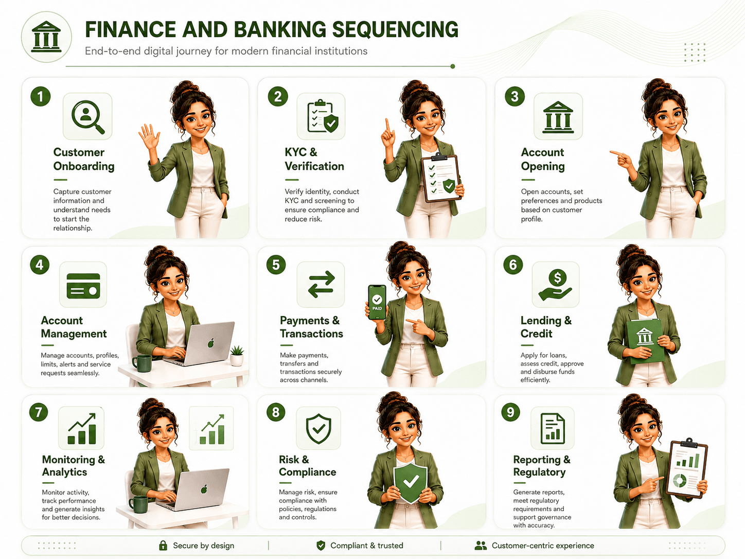 Dcrayon Growth Formula (finance and banking sequencing)