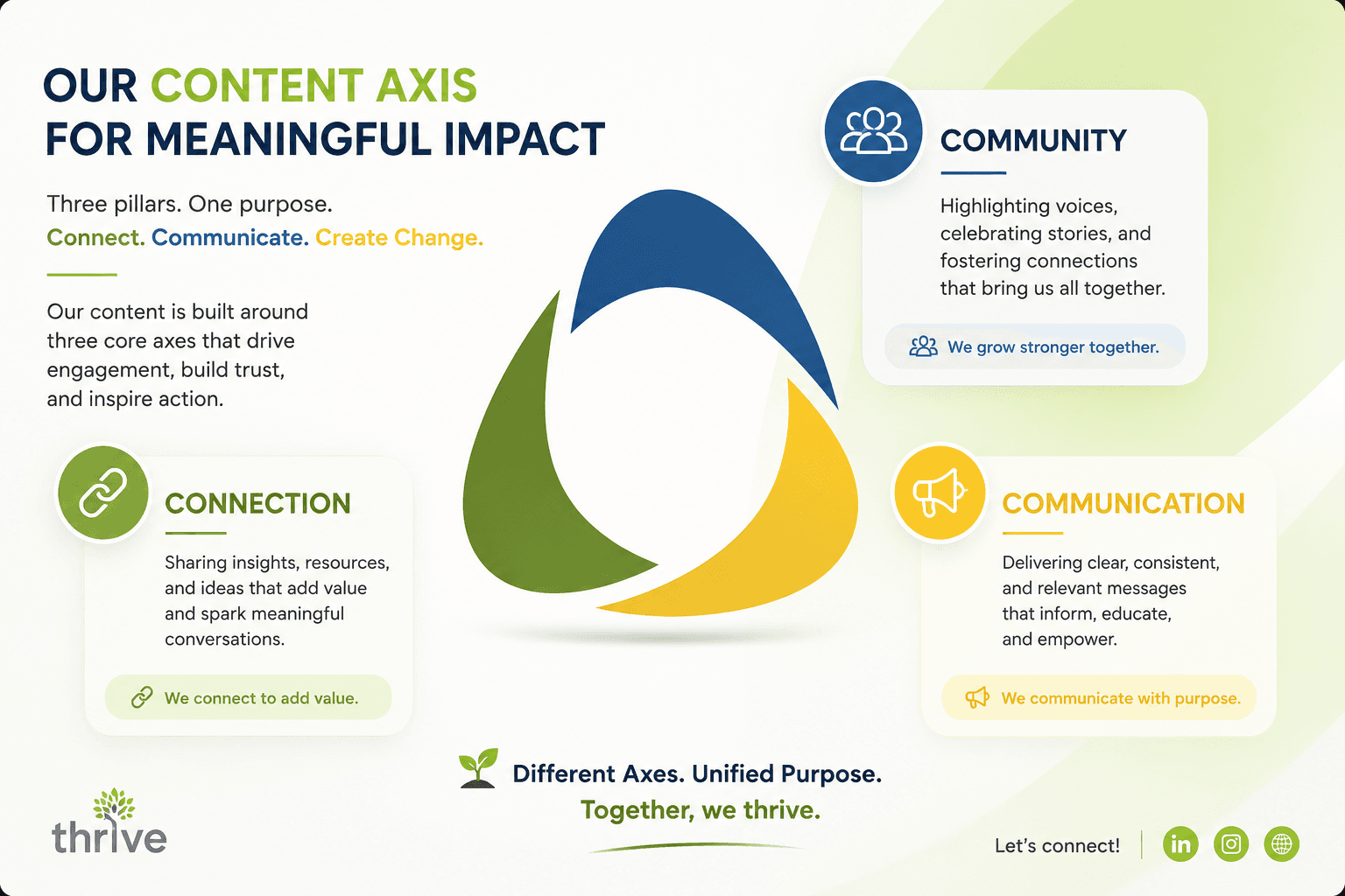 Dcrayon Score (Social Media & Content axis)