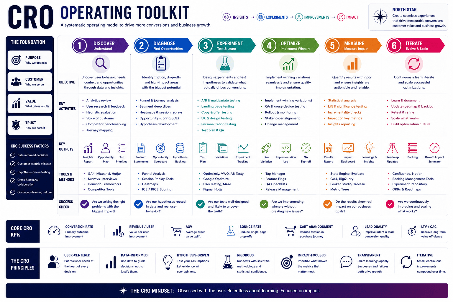 Dcrayon testing toolkit