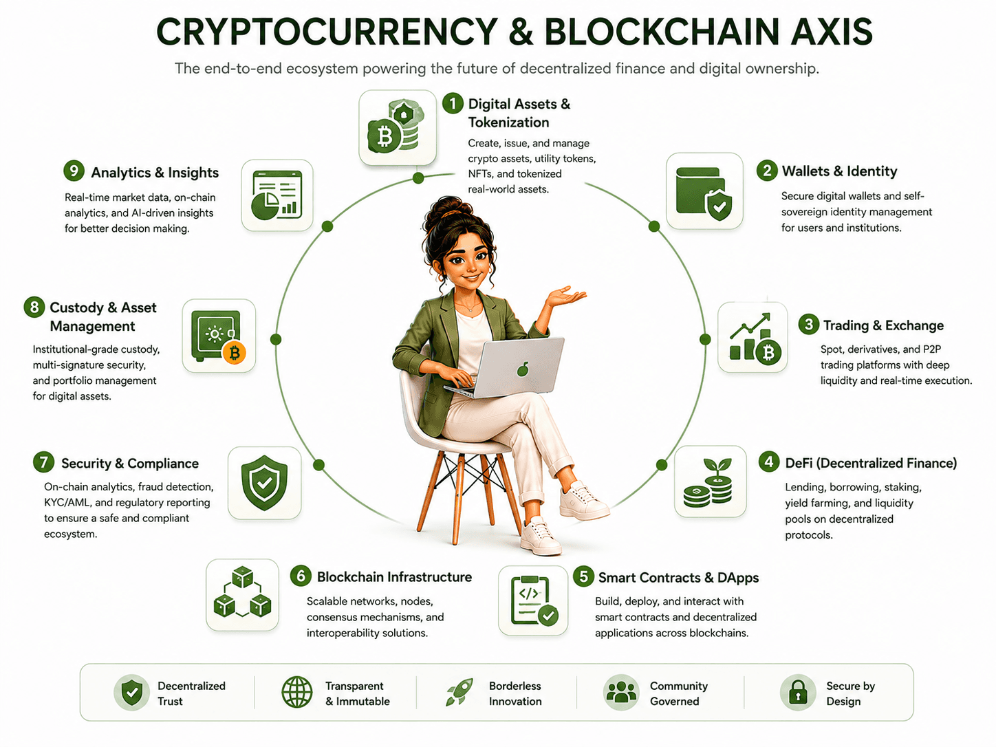 Dcrayon Score (cryptocurrency and blockchain axis)