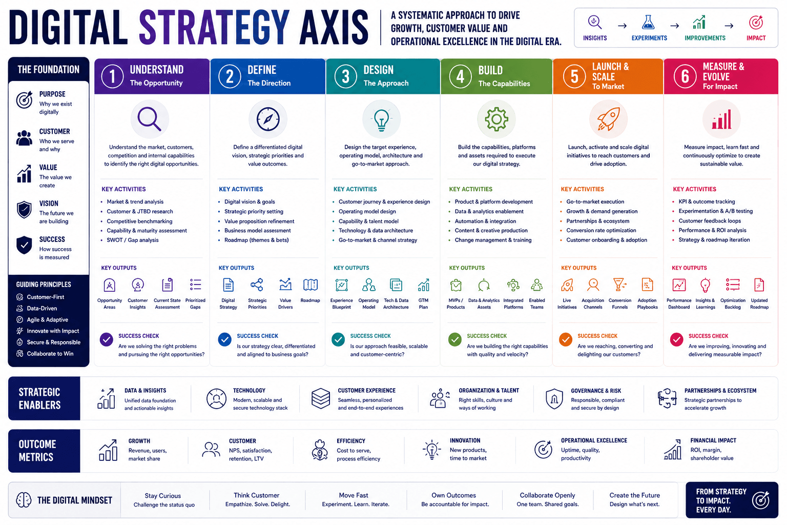 Dcrayon Score (Creative and Branding axis)