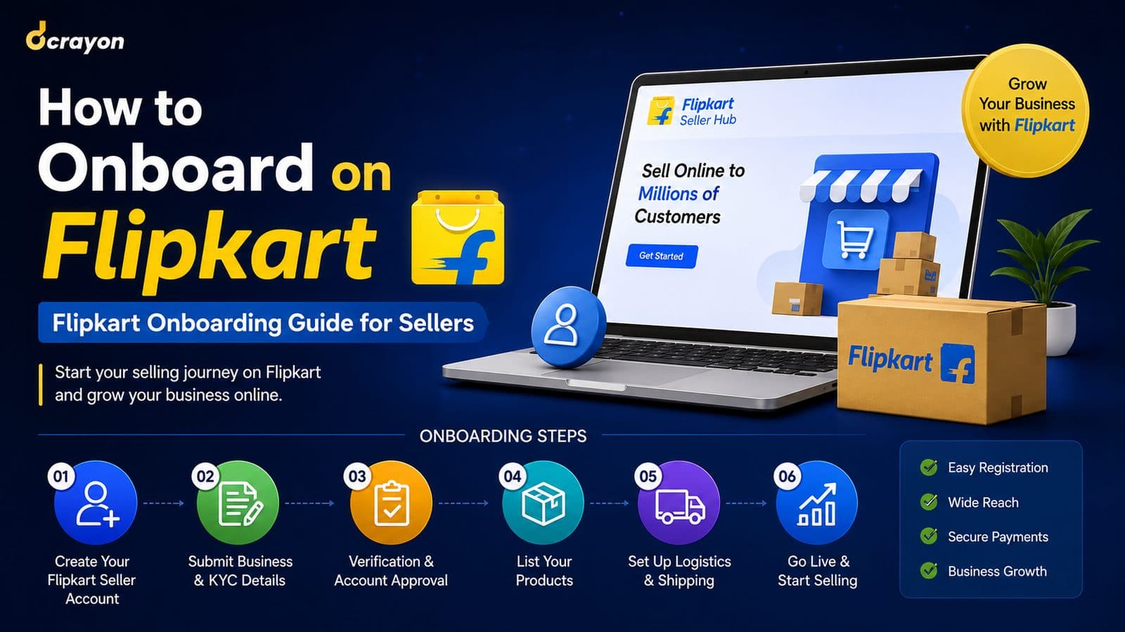How to Onboard on Flipkart - Flipkart Onboarding Guide for Sellers