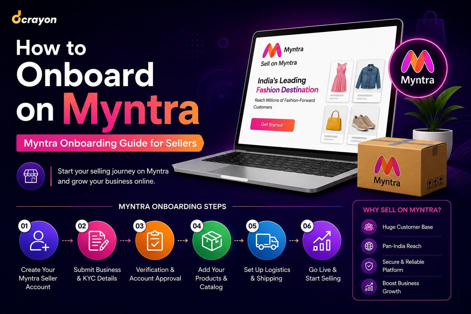 How to Onboard on Myntra - Myntra Onboarding Guide for Sellers