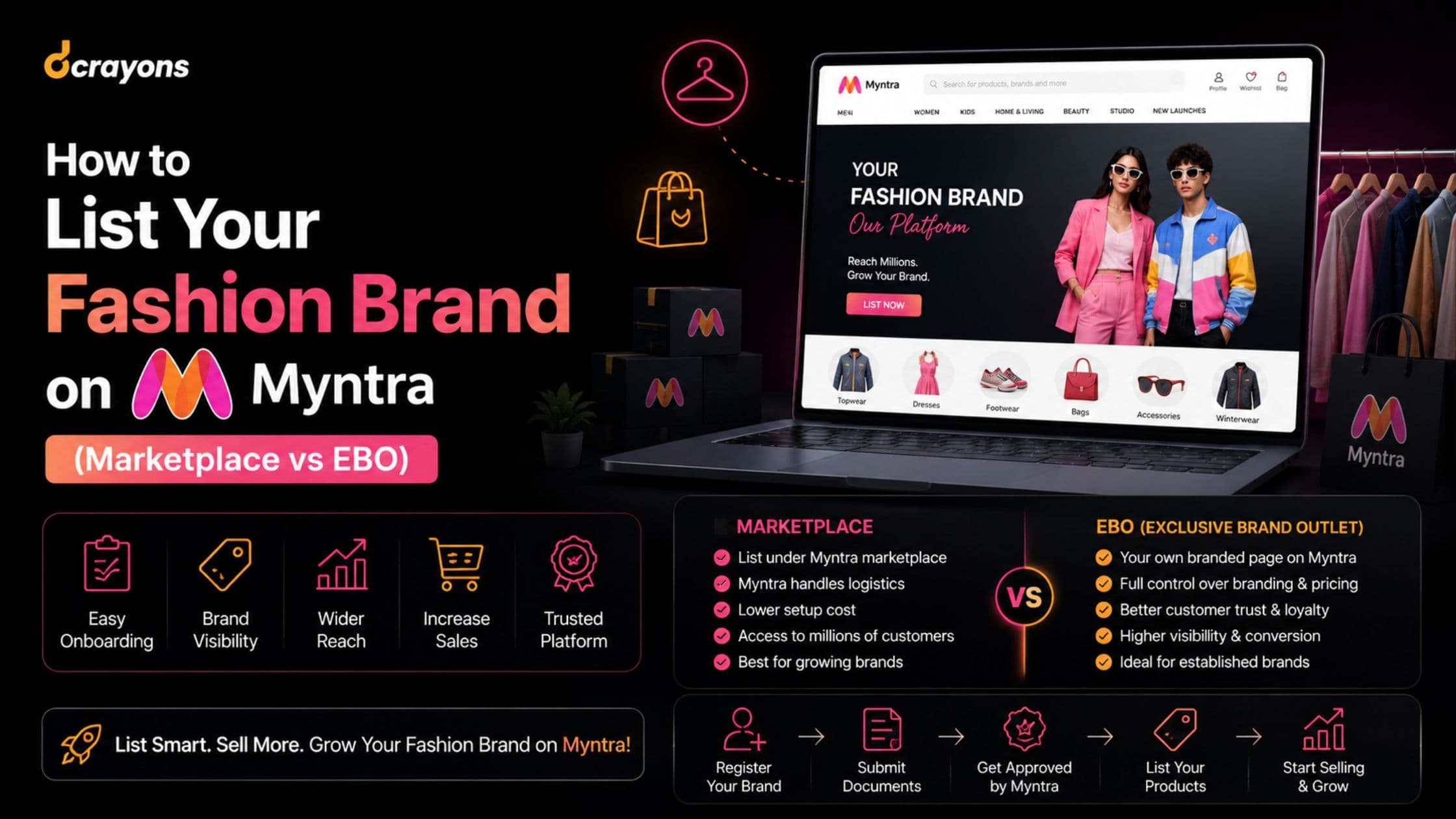 How to List Your Fashion Brand on Myntra (Marketplace vs EBO)