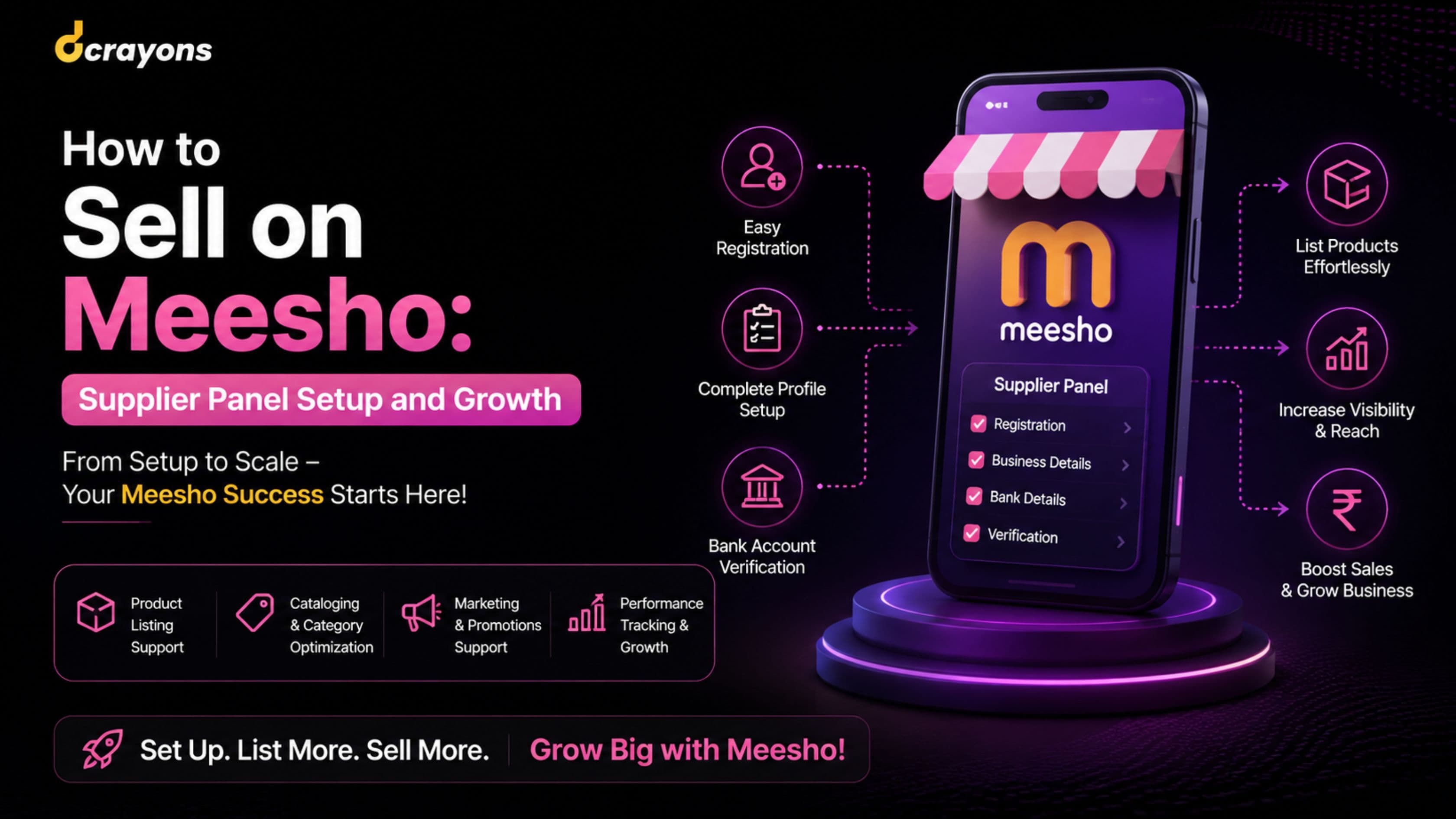 How to Sell on Meesho: Supplier Panel Setup and Growth
