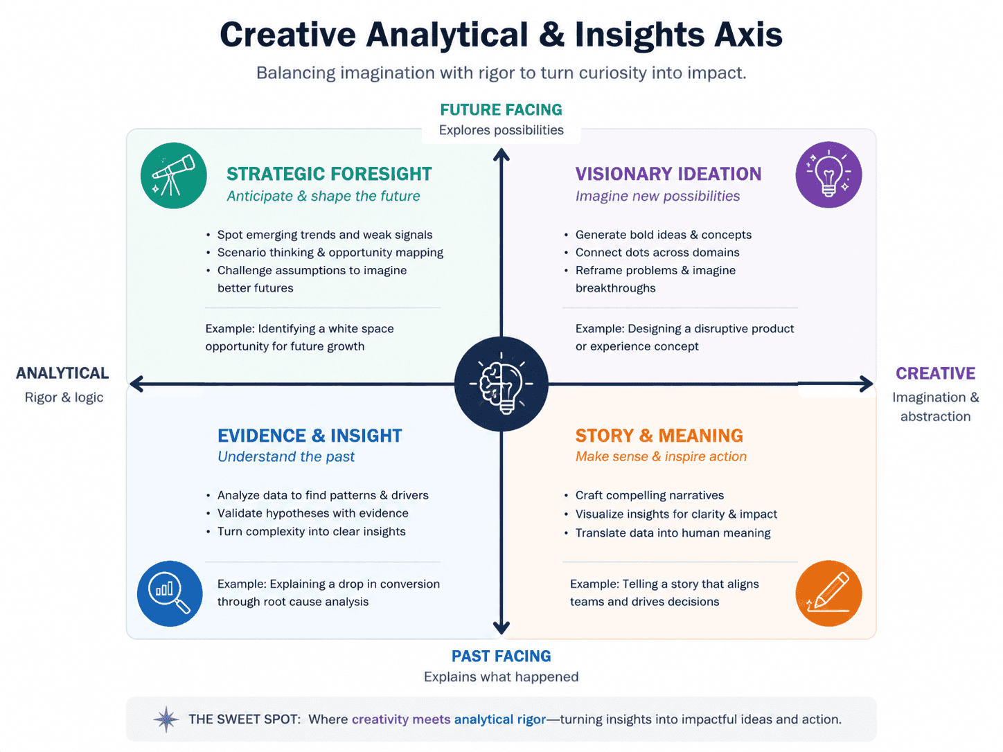 Dcrayon Brand Audit (Creative and Branding)