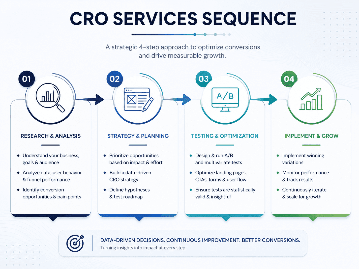 Dcrayon Growth Engine (90-day plan)