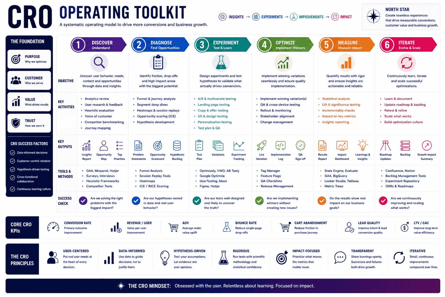 Dcrayon testing toolkit